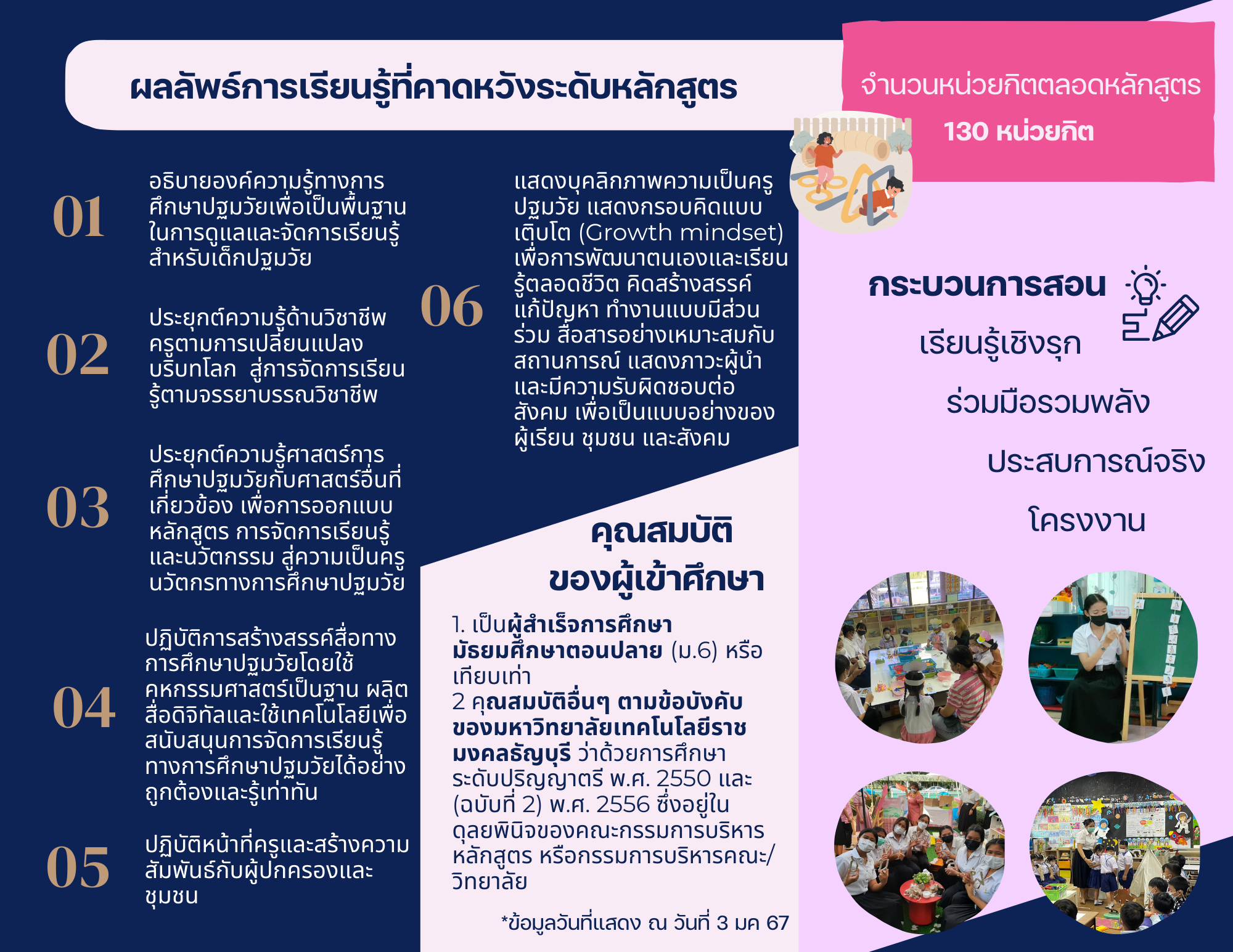 ภาพประกอบเว็บไซต์